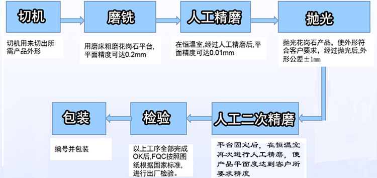 蘇州大理石平臺/平板【廠(chǎng)家、價(jià)格、圖片】